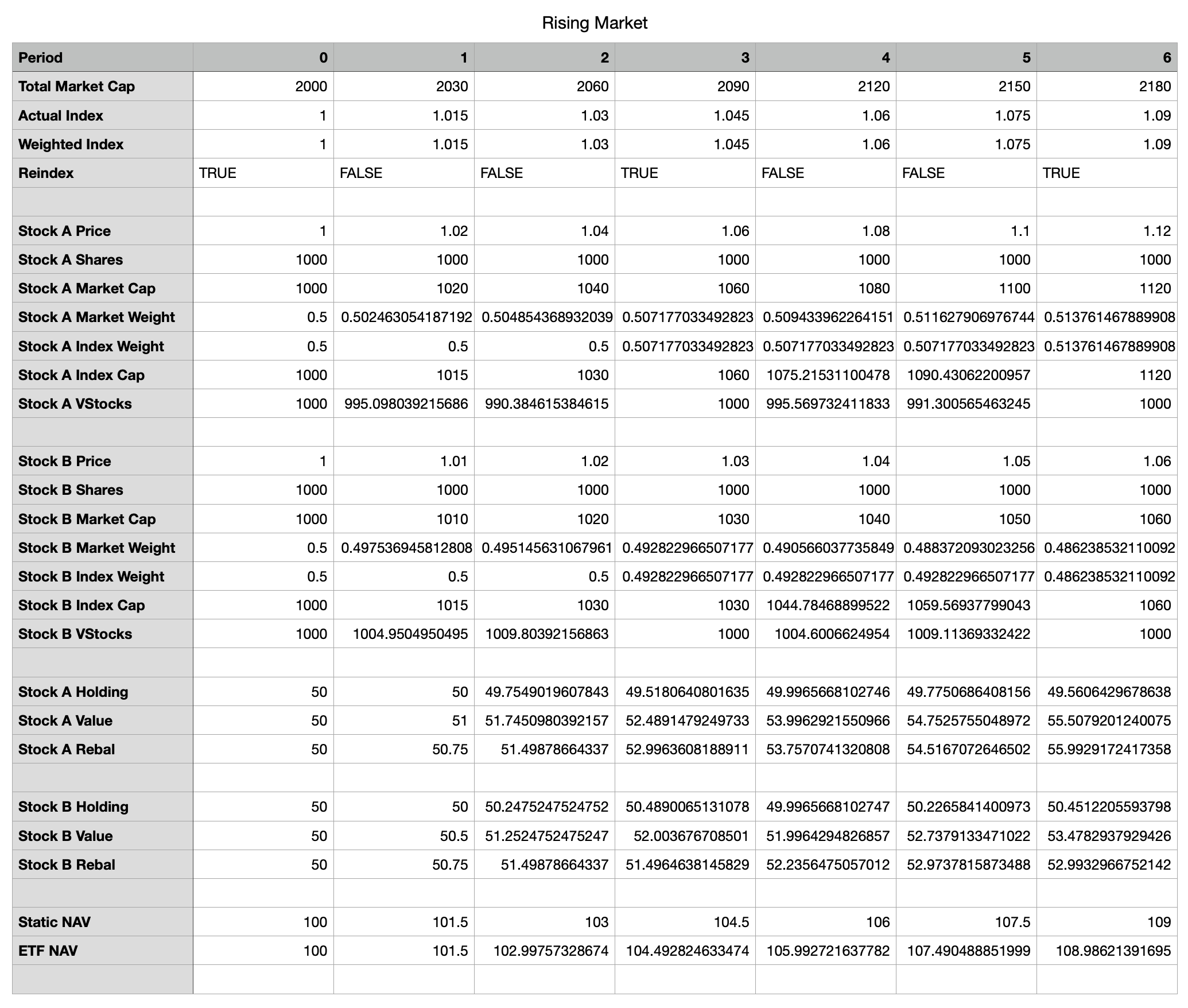 ETF performance featured image